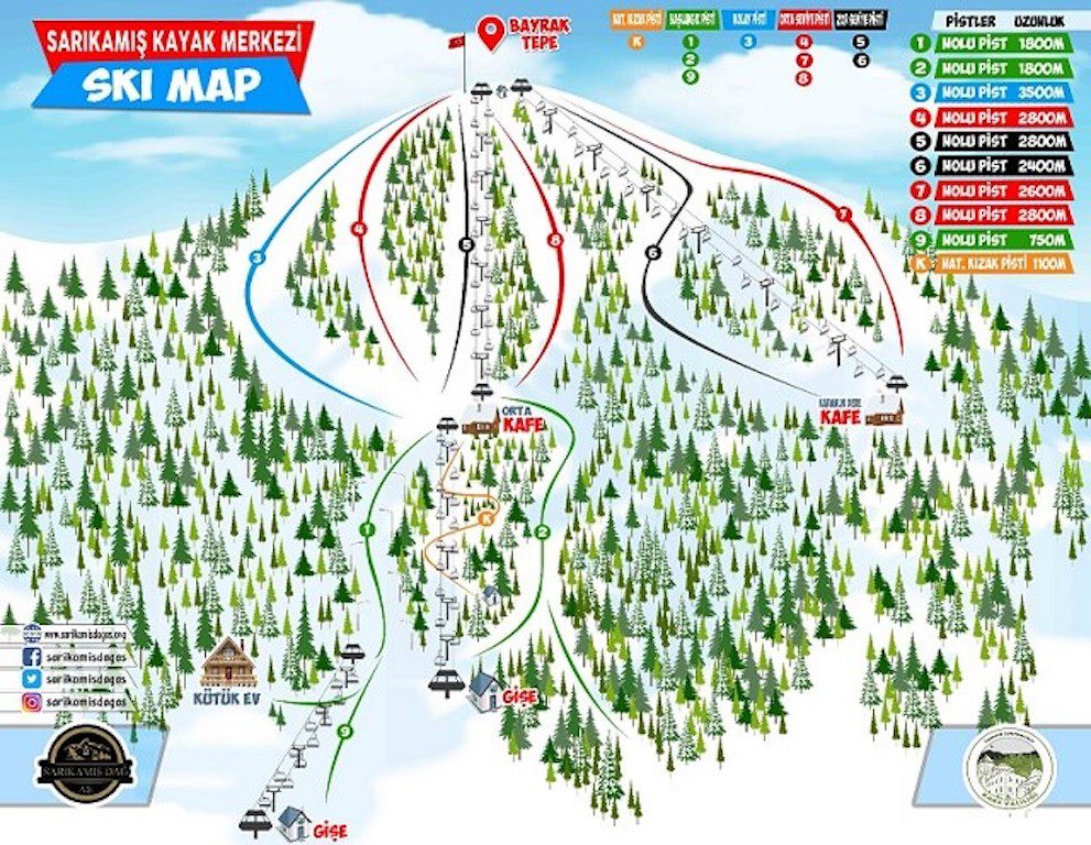 Sarıkamış pist haritası Kaynak: https://skimap.org/